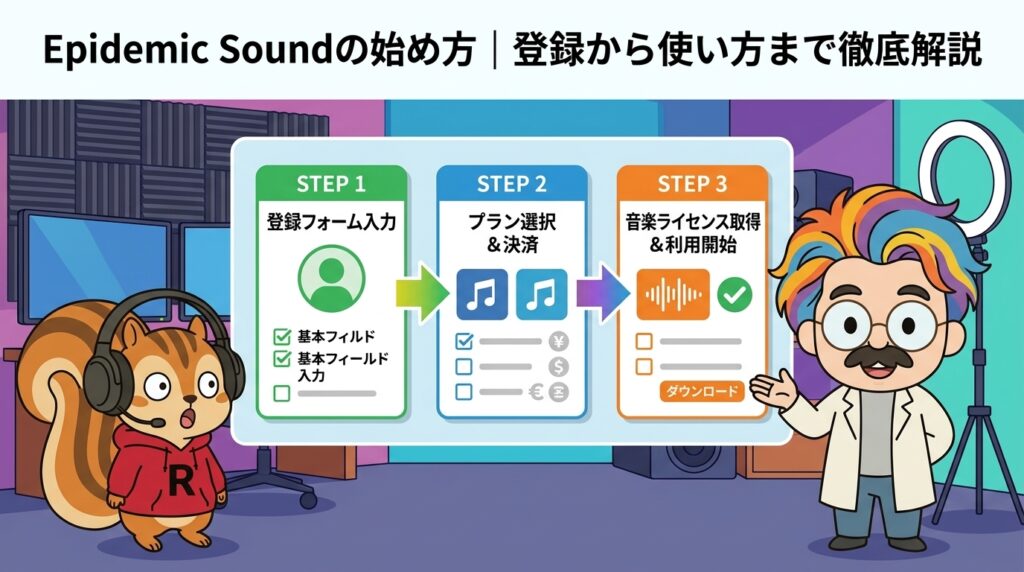 Epidemic Soundの始め方登録から使い方まで徹底解説